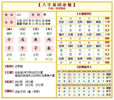 八字 排 盤|〈劍靈命理網〉八字算命解析/行運論斷